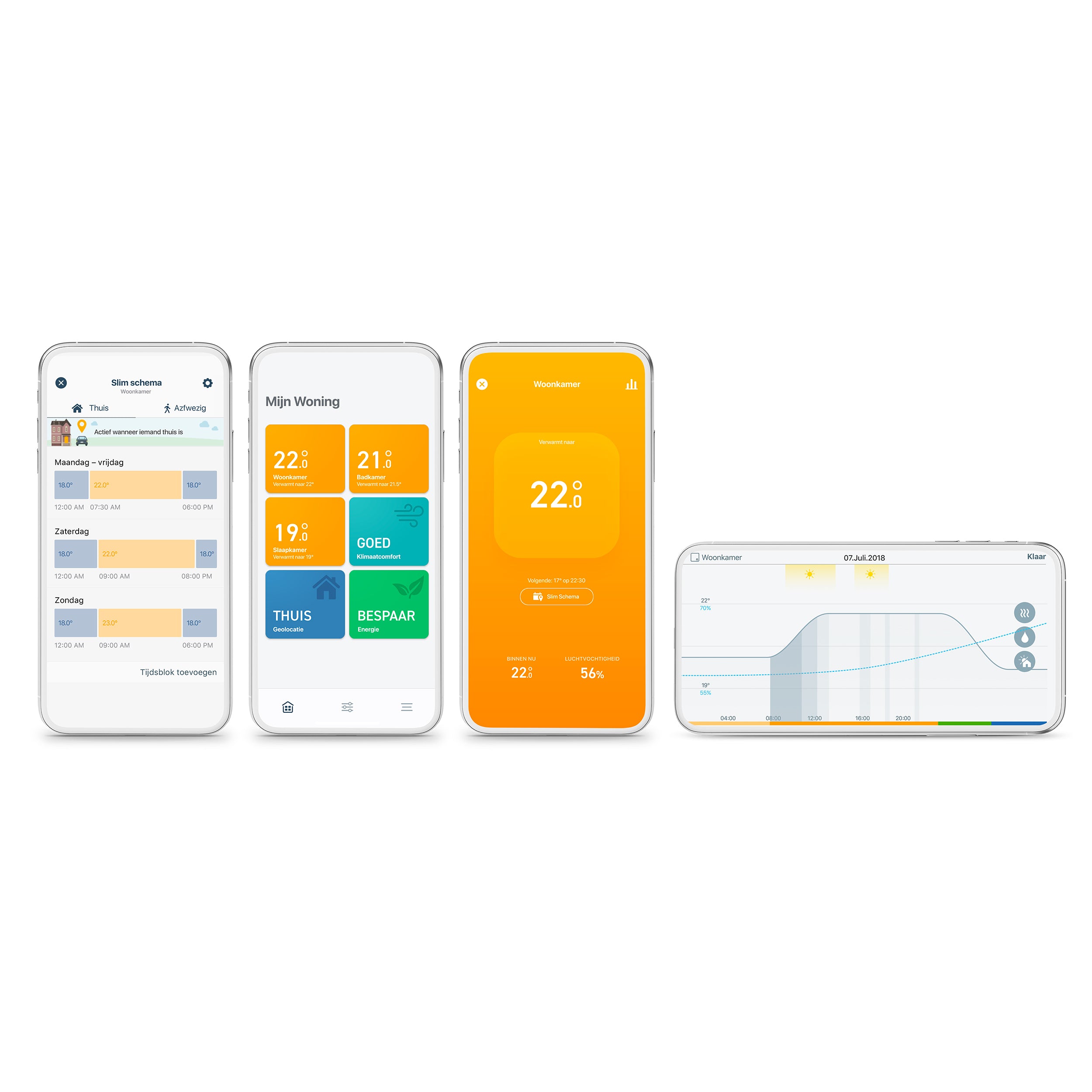 Starterskit - Bedrade Slimme Thermostaat V3+