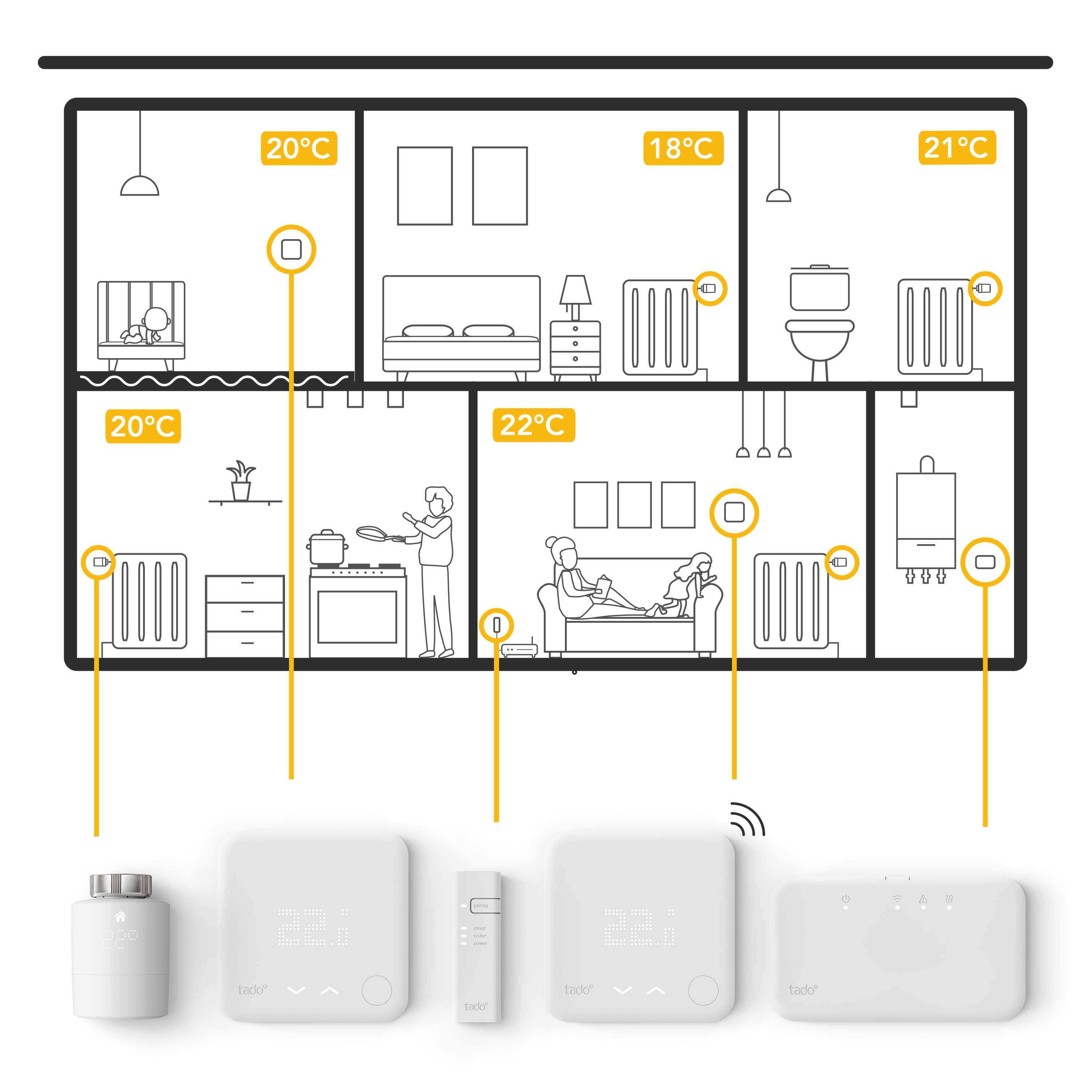 Slimme Radiatorknop - Duo Pack