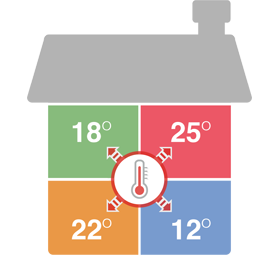 evohome startpakket